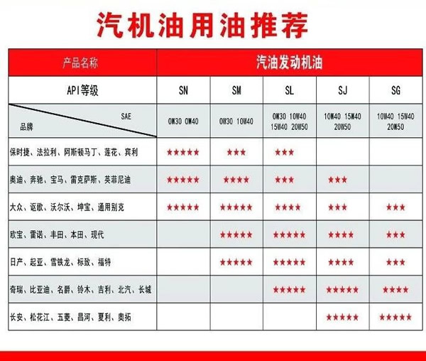 【特斯特潤(rùn)滑油】質(zhì)量保證、熱銷隴南市場(chǎng)