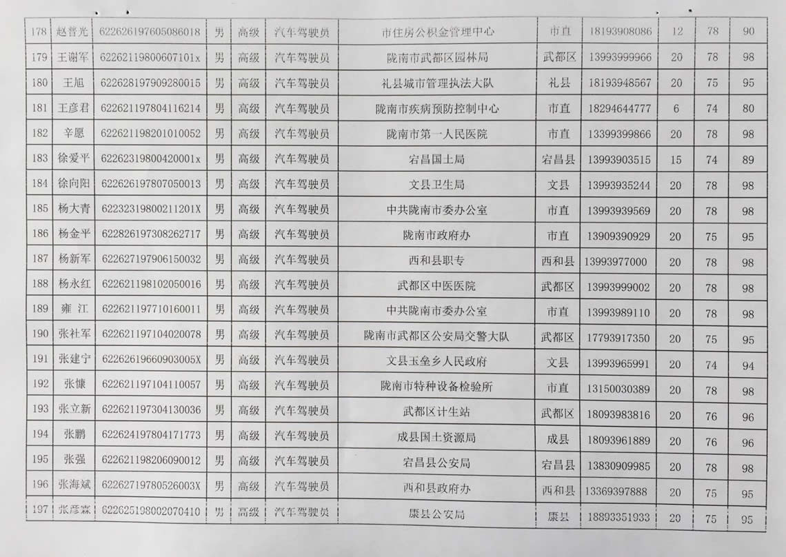 2018年工人技術(shù)等級晉升工勤人員成績公示