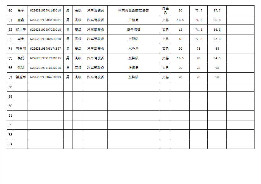 隴南市2019年機關事業(yè)單位工勤技能崗位技術等級培訓成績公示